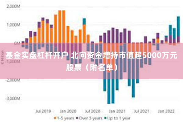 基金实盘杠杆开户 北向资金增持市值超5000万元股票（附名单）