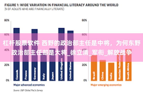 杠杆股票软件 西野的政治部主任是中将，为何东野政治部主任却是大将_徐立清_军衔_解放战争