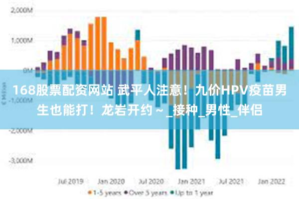 168股票配资网站 武平人注意！九价HPV疫苗男生也能打！龙岩开约～_接种_男性_伴侣