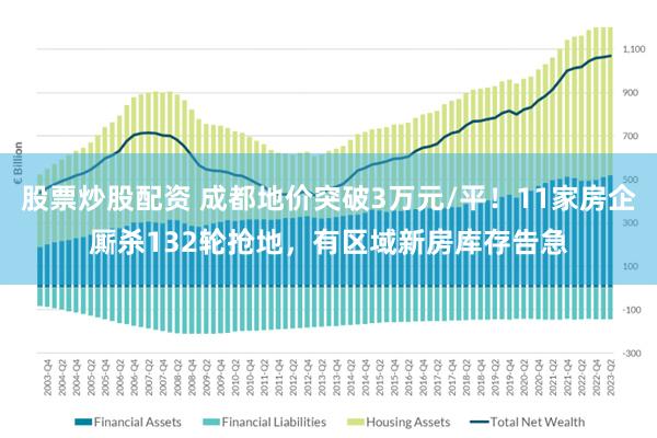 股票炒股配资 成都地价突破3万元/平！11家房企厮杀132轮抢地，有区域新房库存告急